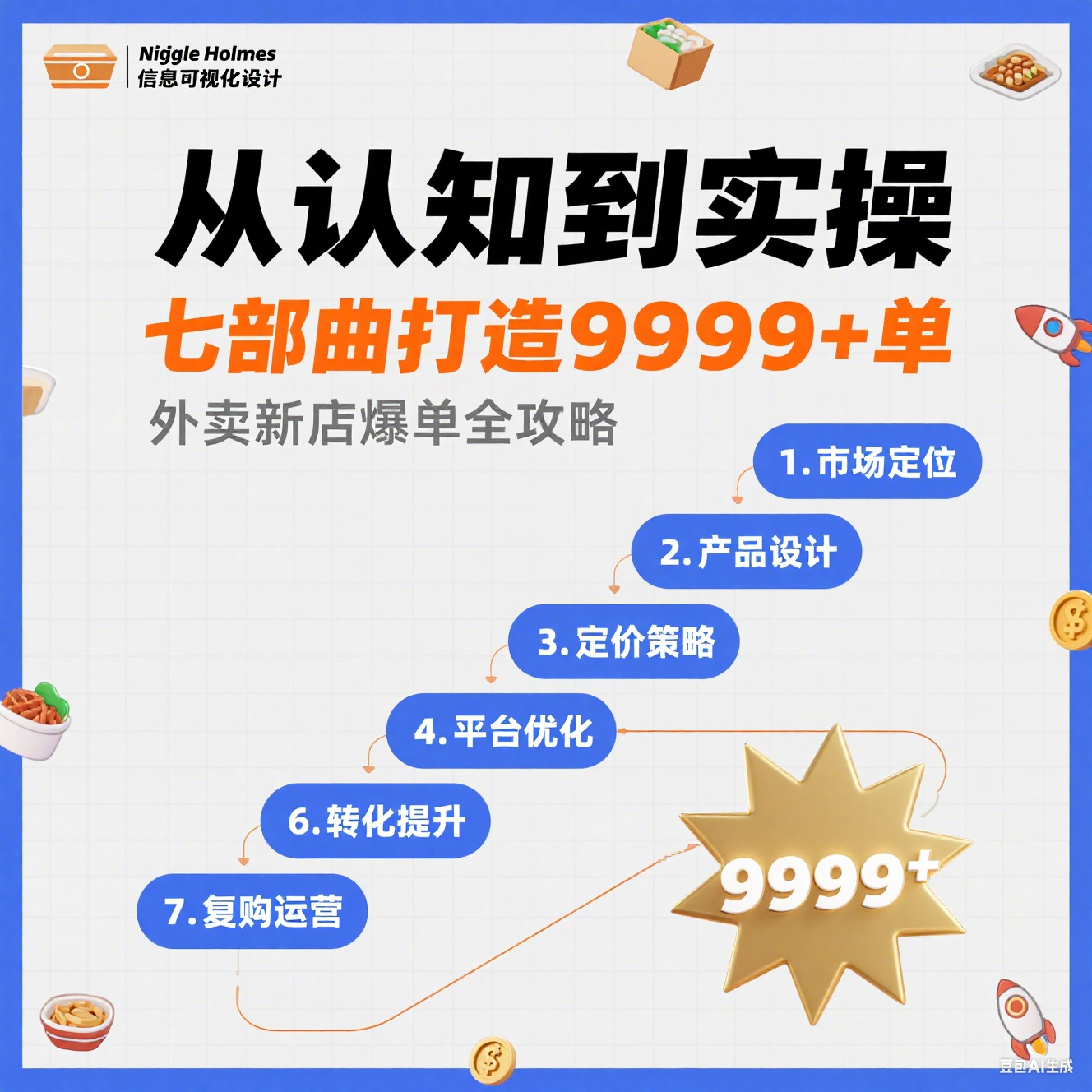 从认知到实操，七部曲打造9999+单外卖新店爆单